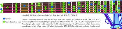 Key of A Major lydian mode